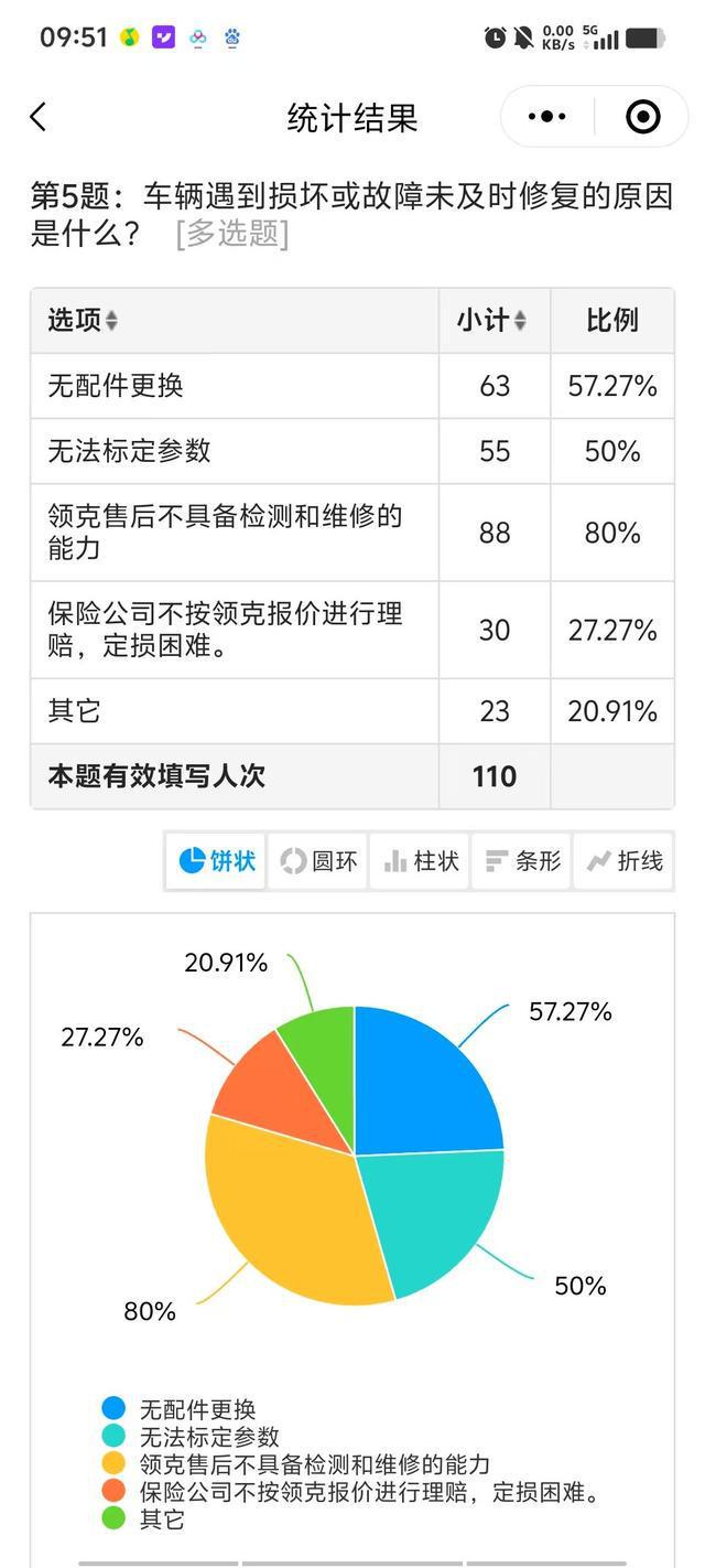 售后最新进展：仓库已解封部分配件开始发货开元棋牌app车辆超一个月无法维修！极越