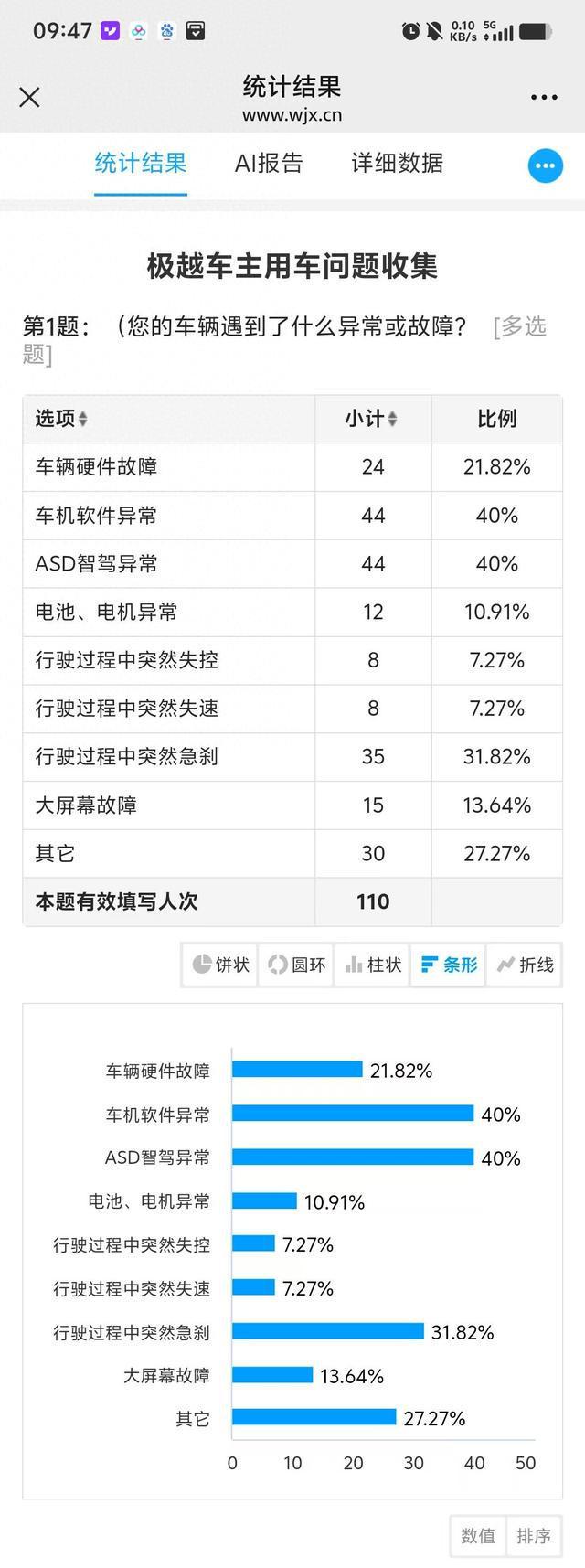 售后最新进展：仓库已解封部分配件开始发货开元棋牌app车辆超一个月无法维修！极越(图2)