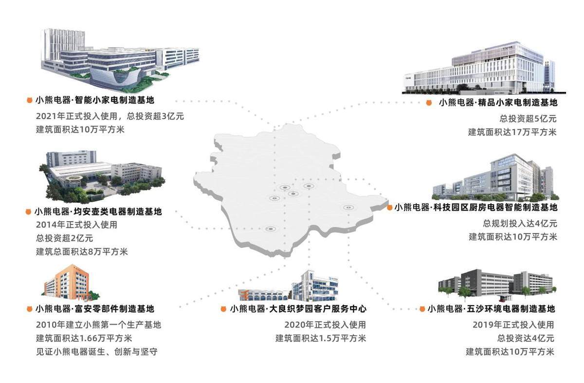 “网红小家电”跻身全球品牌榜百强开元棋牌试玩小熊电器：从大湾区(图3)