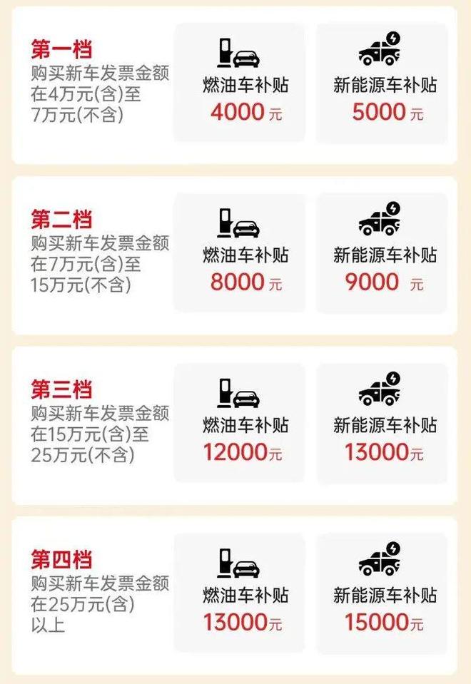 适老化产品等以旧换新指南来啦！开元棋牌收藏！家电、汽车、居家(图7)