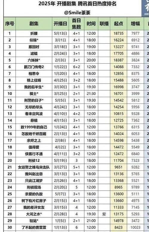 刘浩存靠CP逆风翻盘网友：还原度好高开元ky棋牌《陷入我们的热恋》王安宇(图6)
