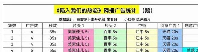 刘浩存靠CP逆风翻盘网友：还原度好高开元ky棋牌《陷入我们的热恋》王安宇(图9)